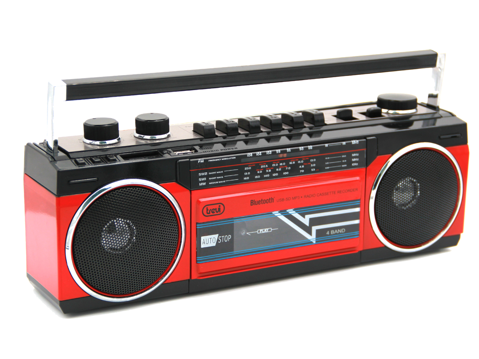 Ion Boombox Deluxe